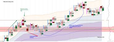 22 May 2015 Fgbl Footprint Chart Responsive Buyers Sellers