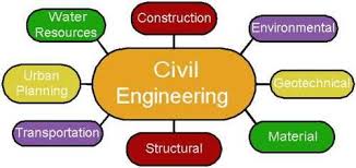 Civil Engineering The Backbone Of Civilization Inspired Architecture Geotechnical Engineering Engineering Education Engineering Careers