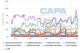 Caribbean Airlines Sensibly Axes London As It Works Toward