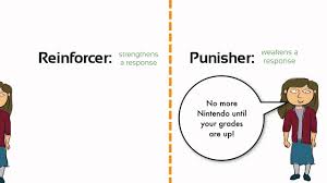 This Is A Link To Understanding On The Difference Between Reinforcement And Punishment In The Cha Operant Conditioning Study Flashcards Fact Family Worksheet