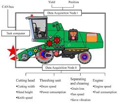 List get time entries from today, or optionally another day. Can Based Data Exchange Network On A Self Propelled Combine Harvester Download Scientific Diagram