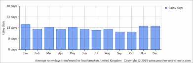 Detailed weather forecasts, 14 days trend, current observations, satellite images, model charts and much more. Average Monthly Rainy Days In Amesbury Wiltshire United Kingdom