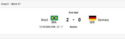 Catch upcoming uefa euro 2020 matches, live football streaming, euro soccer highlights, euro football match replay, uefa euro 2020 live scores, euro 2020 prediction, and latest soccer news all in one place with 55goal live soccer score site! Tokyo Olympics 2021 Highlights Men S Football Brazil Beats Germany 4 2 Business Standard News