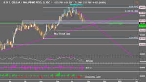 — rm623.025 myr.look at the reverse course myr to usd.perhaps you may be interested in usd myr historical chart, and usd myr historical data of exchange rate. Usd Idr Risks Reversal While Usd Myr Price Eyes Uptrend Resumption