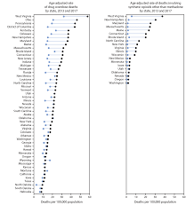 However, the math works for any size capsule, the only thing that changes are the number of scoops. Drug And Opioid Involved Overdose Deaths United States 2013 2017 Mmwr