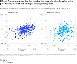 Corporate finance senior/ executive job description. How Value Creation Benefits Stakeholders Mckinsey