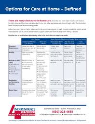 Planning For Long Term Care Options To Age At Home Elder Care Hinsdale Il Elderly Care Home Care Long Term Care