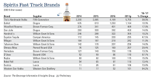 The 2018 Spirits Growth Brands Beverage Dynamics