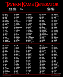 I Made A Tavern Name Generator With A Possible 10 000 Names Excited To Hear What You Guys Think And What You Got D Dndmemes