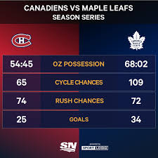 Kerfoot holding off the puck from 3 habs players pic.twitter.com/z51bdtdd7j — omar. 7jo6jlqfqlcljm