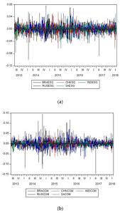 Follow their code on github. Sustainability Free Full Text The Integration Of Conventional Equity Indices With Environmental Social And Governance Indices Evidence From Emerging Economies