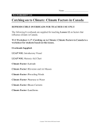 Browse our archive of completely free quality english check out these worksheets on different topics for teens and adults or advanced students. Climate