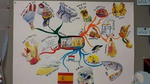 Mindmap Bij Het Boek Waar Is Sinterklaas Daar Is Sinterklaas Sinterklaas Mindmap Dek