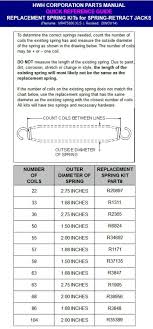 hwh r35389 hydraulic rv jack replacement spring kit mfg