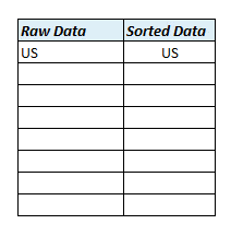 I want to ask if there's a way to arrange the cell value in alphabetical order? Automatically Sort Data In Alphabetical Order Using Formula Sorting Excel Formula Alphabetical Order