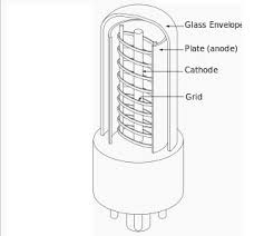 how does a vacuum tube amplifier work electrical