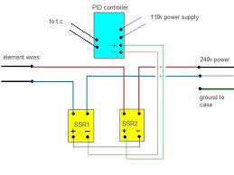 3) for 2 wire rtd short terminals 8 & 9 (for pid500) and terminals 3 & 4. Electric Heat Treating Oven Tools And Tool Making Bladesmith S Forum Board