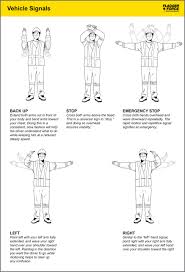 Whether you are in a car, motorcycle, or bicycle, using hand signals will keep you safe and riding forward. Nonverbal Communication Flagger Force