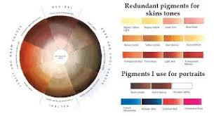 vital pigments for skin colors