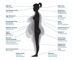 The Benefits Of Bariatric Surgery Beyond Weight Loss Surgical Weight Loss Centre