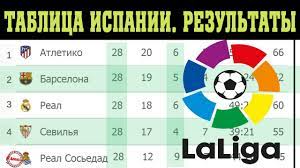 Смотрите кто занимает первое место в этом турнире: Futbol Chempionat Ispanii La Liga 28 Tur Rezultaty Tablica I Raspisanie Youtube