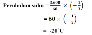 Cdn.utakatikotak.com banyak siswa di sekolah mekar sari 210 orang, yang terdiri dari 6. Cara Mudah Mengoperasikan Bilangan Bulat