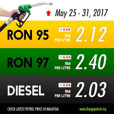 Record and history of petrol price adjustments in malaysia announced by the federal government. Petrol Price History In Malaysia
