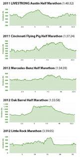 state 22 virginia 2012 marine corps historic half marathon