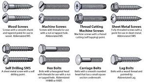 Cheat Guide Chart Bolts Screws Washers Nuts Drive Charts Types Of Bolts Screws And Bolts Bolt