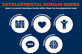 Toddlers want to do more on their own and do not like it when you begin to establish limits on their behaviour. Developmental Domain Series Cognitive Domain Childtime