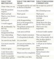 Funny Things To Say With A British Accent Funny Goal