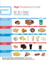 Google Image Result For Https 2 Bp Blogspot Com Ssp10ezn2su Upehhfjp8oi Aaaaaaaabge Hh6qjrqk7cs S1600 Hi Potassium Foods High Potassium Foods Dairy Desserts