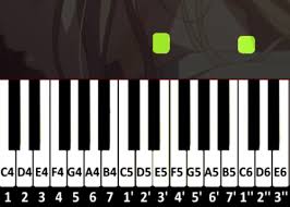 View, download and print in pdf or midi sheet music for cover me in sunshine by pink. How To Create Your Own Kalimba Cover Tabs Kalimba Tabs Letter Number Notes Tutorial Kalimbatabs Net