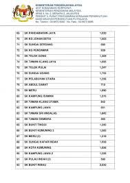 Senarai sekolah kluster di malaysia. Senarai Sekolah Di Selangor Tutup Pada 18 September 2019 Akibat Jerebu Layanlah Berita Terkini Tips Berguna Maklumat