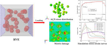 3d Micromechanical Simulation Of The Mechanical Behavior Of