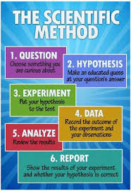 The Scientific Method Classroom Chart