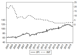 Home of #euro2020, #nationsleague & #wcq. Sustainability Free Full Text The Impact Of Interest Rate Exchange Rate And European Business Climate On Economic Growth In Romania An Ardl Approach With Structural Breaks Html