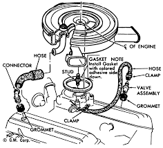 Caterpillar service manuals pdf, spare parts catalog, fault codes and wiring diagrams. 77 Corvette Engine Intake Diagram 2006 Mercury Grand Marquis Wiring Diagram S43 Enginediagrams Au Delice Limousin Fr