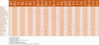 Magazine Compatibility Reference Chart