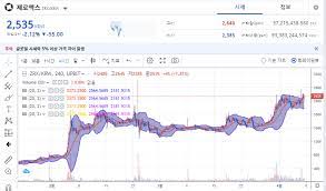 코인베이스(coinbase)는 샌프란시스코에 있는 미국 최대의 암호화폐 거래소이다. Aeuhl7jphzfknm