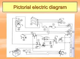 A circuit diagram (also named electrical diagram, elementary diagram, and electronic schematic) is a graphical pictorial diagrams are much easier to understand than schematic circuit diagrams. Aircraft Electrical Systems Ppt Download