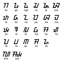 Topik dapat acara politik, kejahatan, olahraga, editorial, cuaca. Sundanese Alphabet Alphabet Writing Systems Alphabet Code