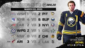 Ea sports is already offering three days early access for mvp and dynasty edition pre orders of madden 22 and four days early access for ultimate edition pre orders of fifa 22. Ea Sports Nhl On Twitter The Final Scores From Today S Nhl20 Sim Agree