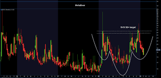 Vix 50 Target Northmantrader