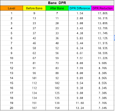 Over 30 seconds the spell average dps would be 10. Bane 5e How Useful Is It Wizard Of The Tavern