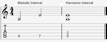 Guitar Intervals Music Theory Explained Simply Learn