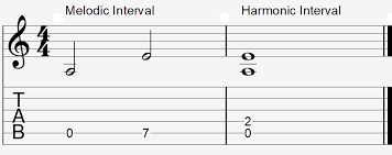 guitar intervals music theory explained simply learn