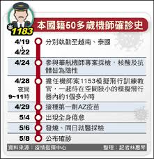 See more of 內湖陳德駿婦產科診所 on facebook. U31bmwkn6e4bhm