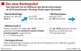 Für sie wird bislang ein jahr kindererziehungszeit berücksichtigt. Zehn Millionen Frauen Profitieren Von Der Mutterrente Deutschland Badische Zeitung