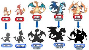 mega charizard evolution type swap water type